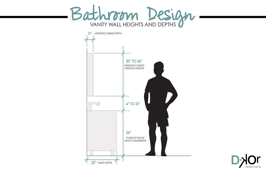 Vanity Bathroom Dimensions Tips