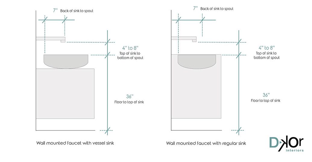 kitchen sink faucet height