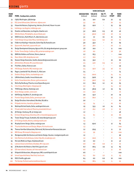 Complete list of Top Interior Designers Icon by Interior Design Publication